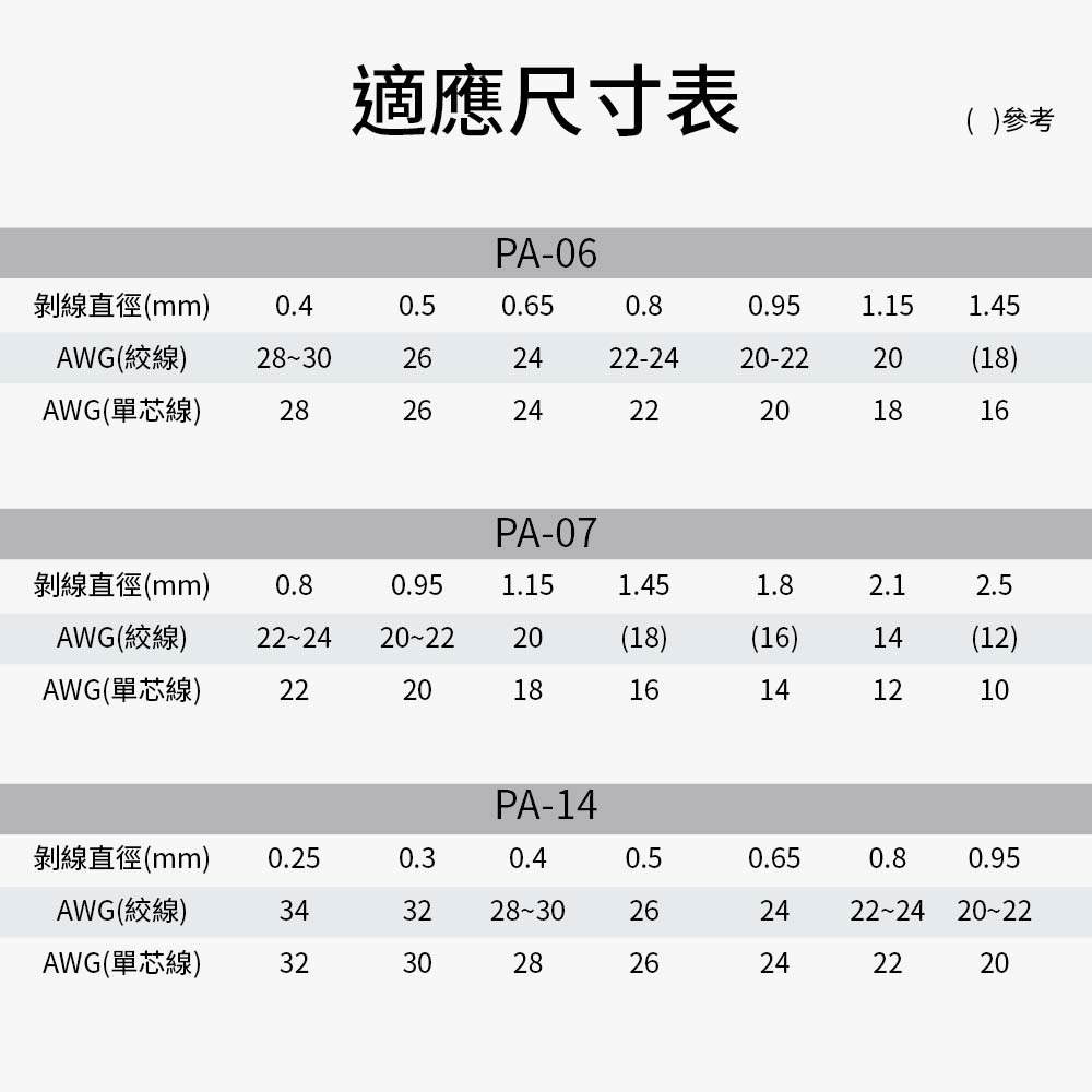 【鴻鈞】 端子壓著剝線鉗 【快速出貨】 Engineer 剝線鉗 端子鉗 壓著鉗 PA-06 PA-07 PA-24-細節圖8