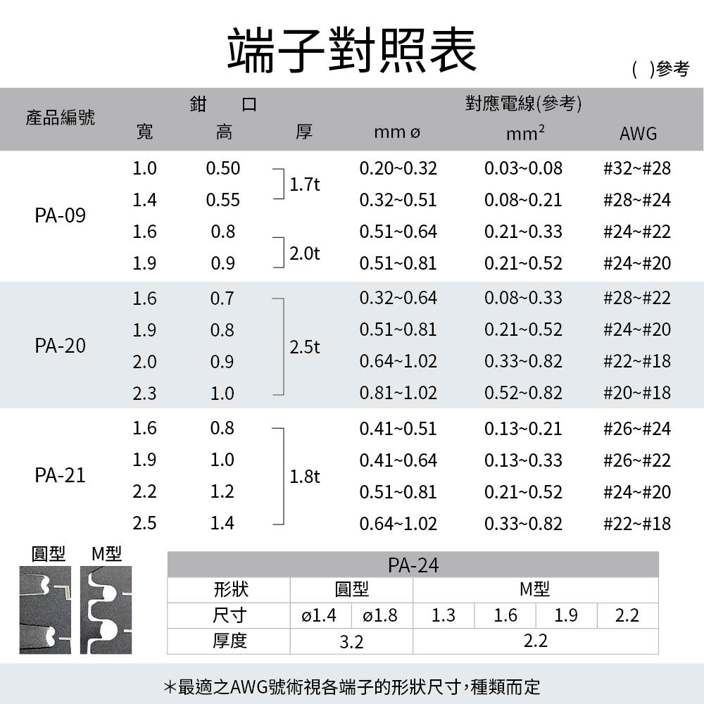 【鴻鈞】 端子壓著剝線鉗 【快速出貨】 Engineer 剝線鉗 端子鉗 壓著鉗 PA-06 PA-07 PA-24-細節圖9
