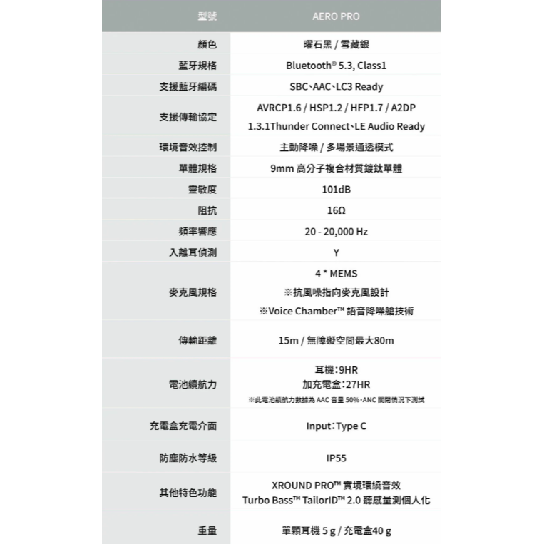 XROUND AERO PRO 低延遲降噪真無線藍牙耳機(電競低延遲/通話/環繞音效)-細節圖5