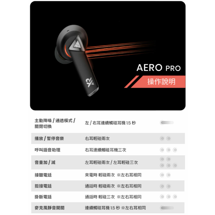 XROUND AERO PRO 低延遲降噪真無線藍牙耳機(電競低延遲/通話/環繞音效)-細節圖6