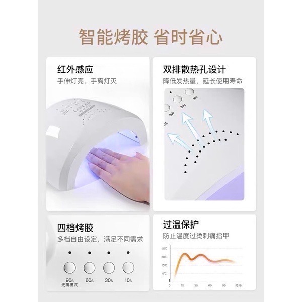 《保證正品！不正包退！》現貨秒秒出！全新改版!《鈺創合成SUNone》水晶燈珠 太陽燈 SUN1 凝膠燈-細節圖2