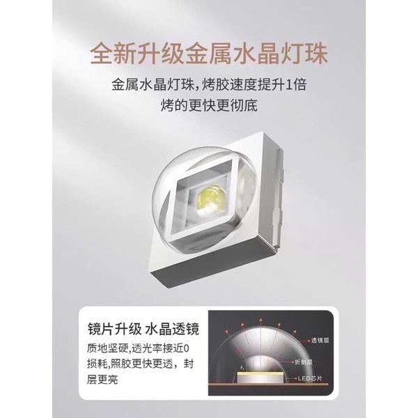 《保證正品！不正包退！》現貨秒秒出！全新改版!《鈺創合成SUNone》水晶燈珠 太陽燈 SUN1 凝膠燈-細節圖3