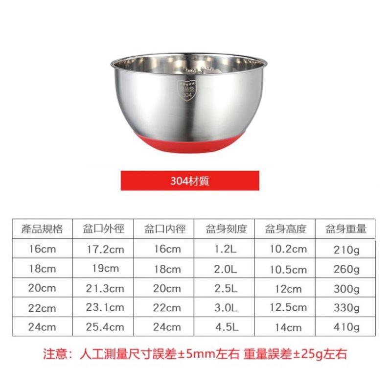 【台灣現貨】🍊304不鏽鋼 加深防滑 帶刻度 打蛋盆 料理盆 鋼盆 烘焙-細節圖8