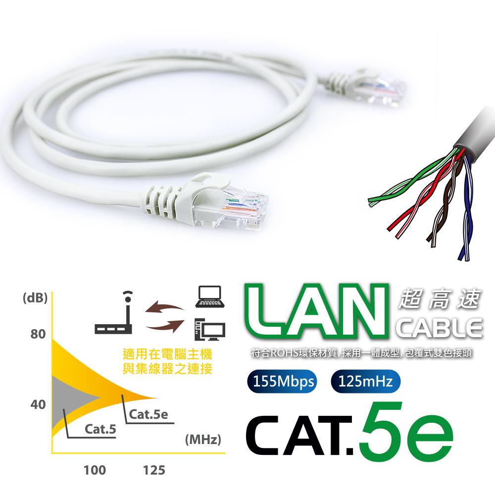 『啵啵星球』【台灣現貨】Cat.5 網路線 網線 網路線 1米 3米 5米 10米 15米-細節圖3