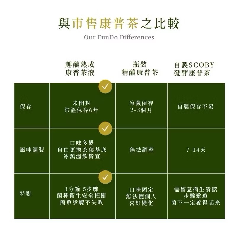 FunDo趣釀✨熟成康普茶液補充包(6入/10入) 效期：2026.9.29-細節圖4