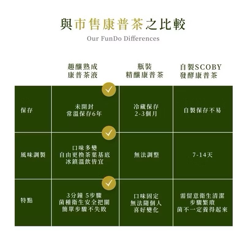 FunDo趣釀✨熟成康普茶液補充包/單包 效期：2026.9.29-細節圖4