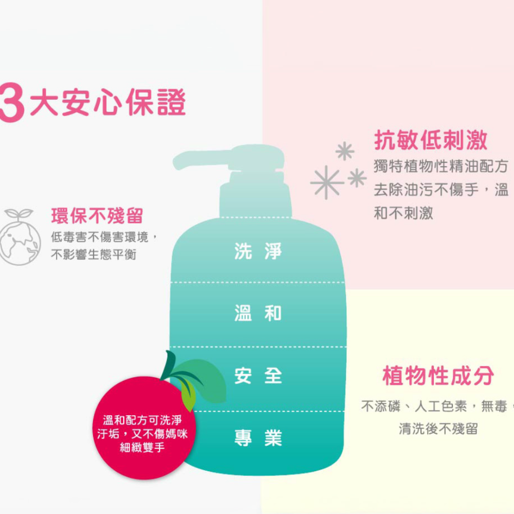 FARLIN✨奶瓶蔬果清潔劑 700ml  中性配方溫和不傷手-細節圖3