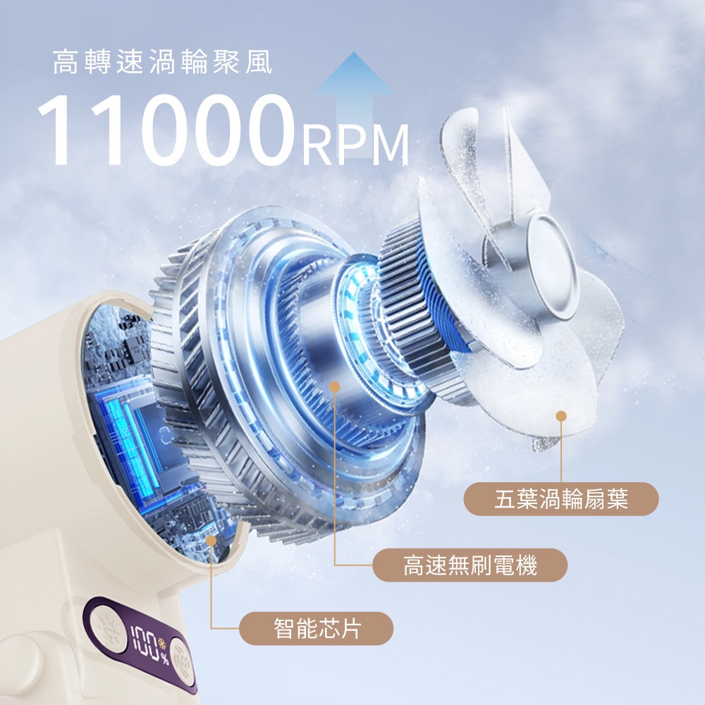 KINYO✨折疊冰感充電風扇 杏白 UF2250AW-細節圖5