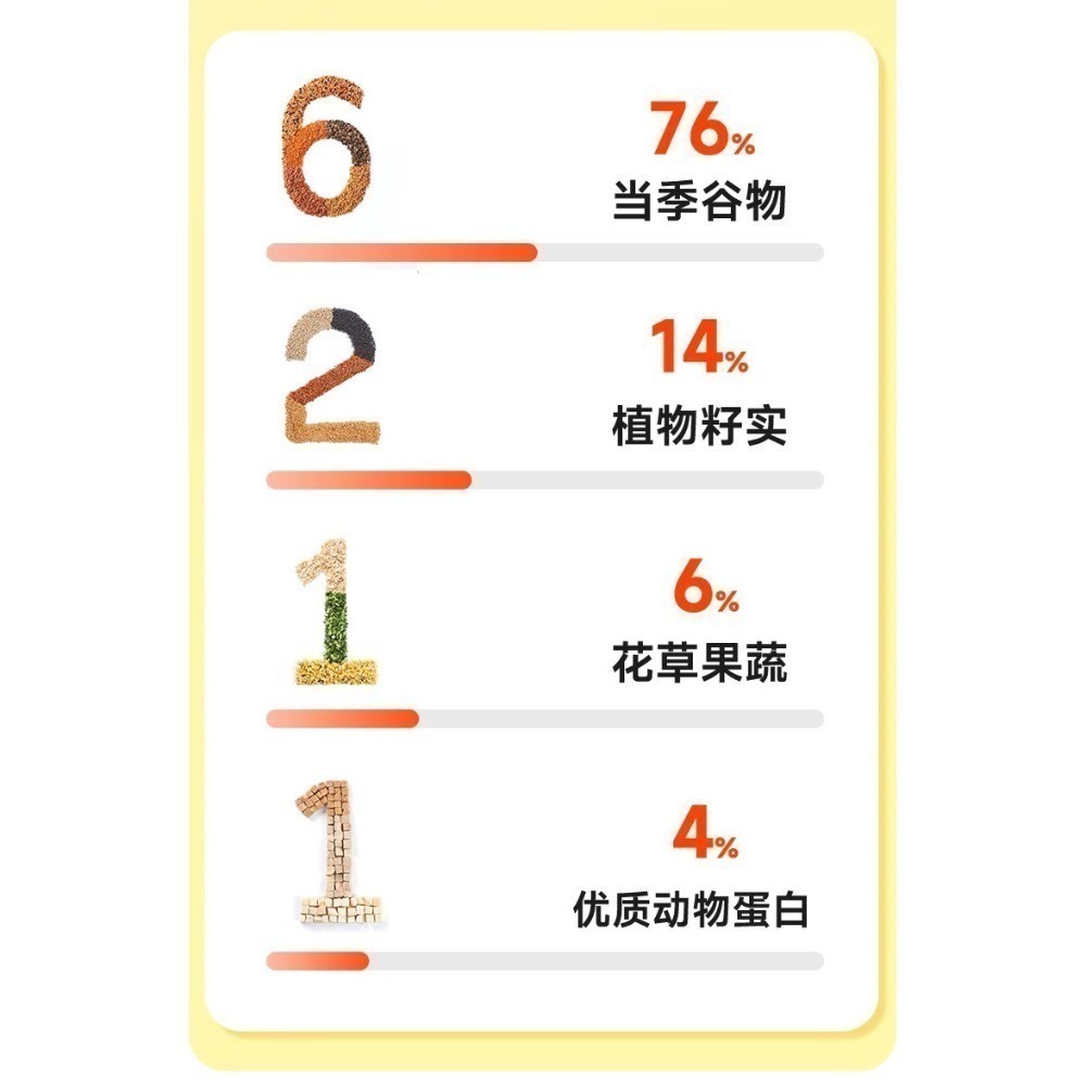 🐭椪柑的倉鼠🐭 YEE 鴨肉梨倉鼠凍干糧-細節圖4