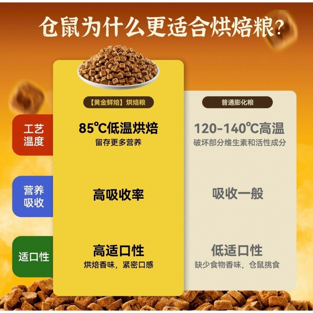 🐭椪柑的倉鼠🐭 ✨它適 全價烘焙倉鼠糧-細節圖5