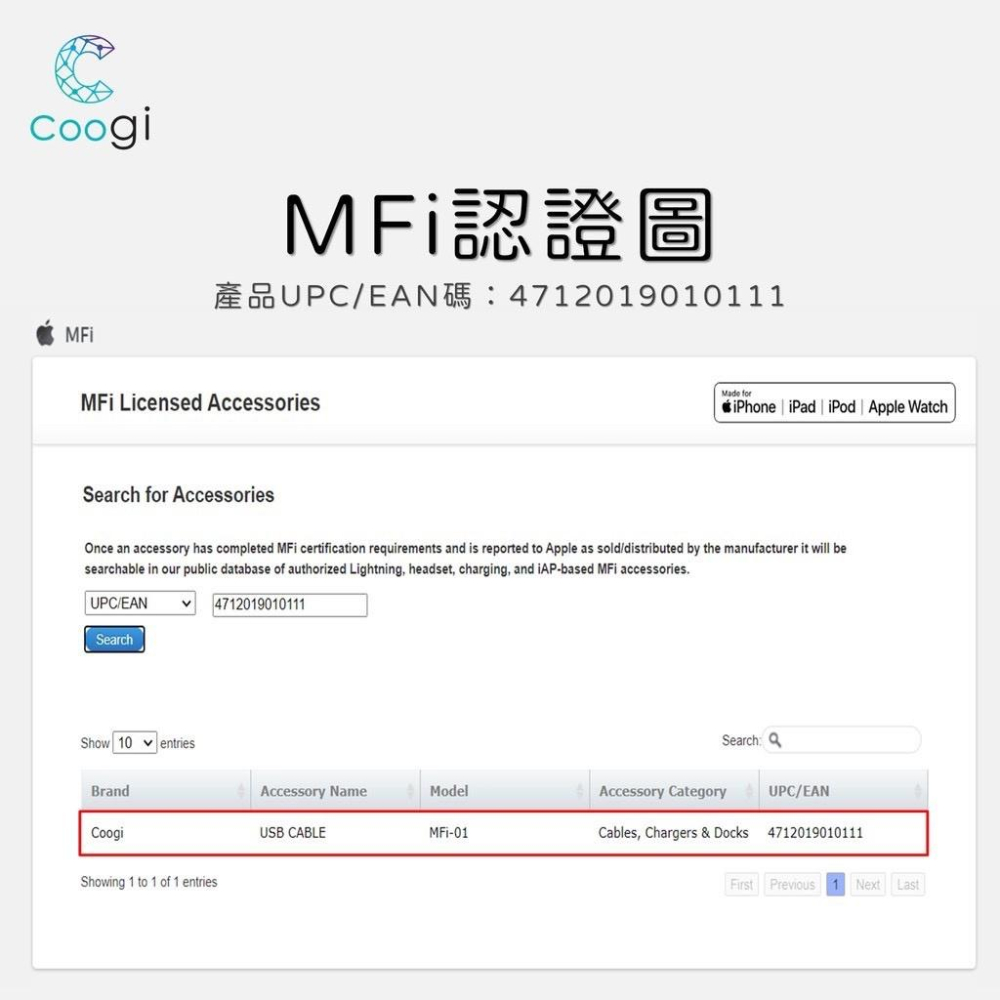 coogi  Apple Lightning 8pin MFi 認證傳輸充電線-1m (白)-細節圖4