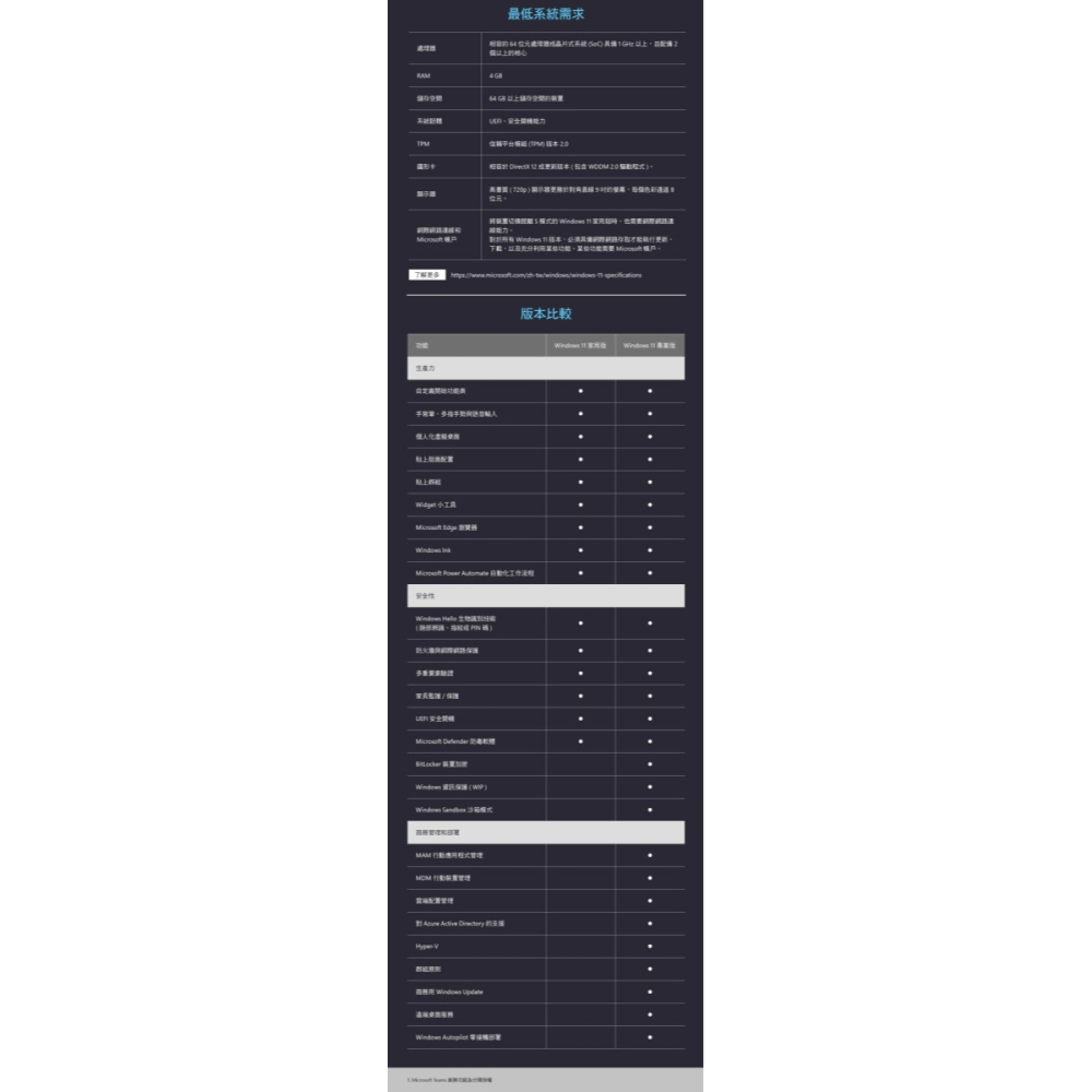 ㊣最高現折1千㊣  Windows 11 專業中文版 完整盒裝版~免運、可刷卡-細節圖4
