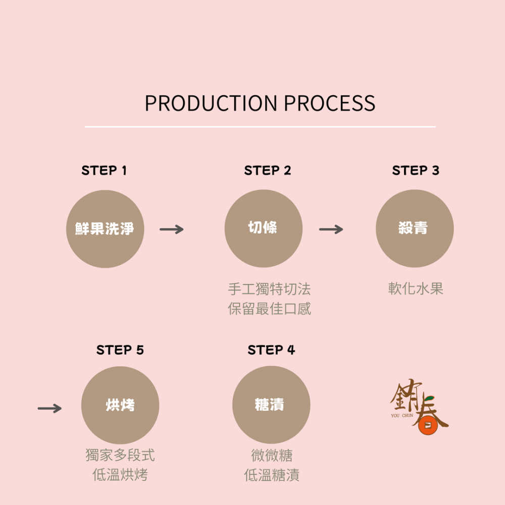 【銪春天然果乾】台灣紅心芭樂乾  | 台灣果乾 | 無化學添加 | 健康零嘴 | 過年必備-細節圖3