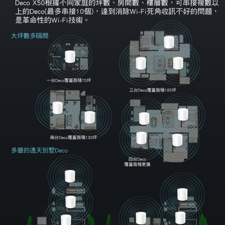 【TP-Link】Deco X50 AX3000 WiFi 6 Mesh 網狀路由器 - 3入-細節圖4