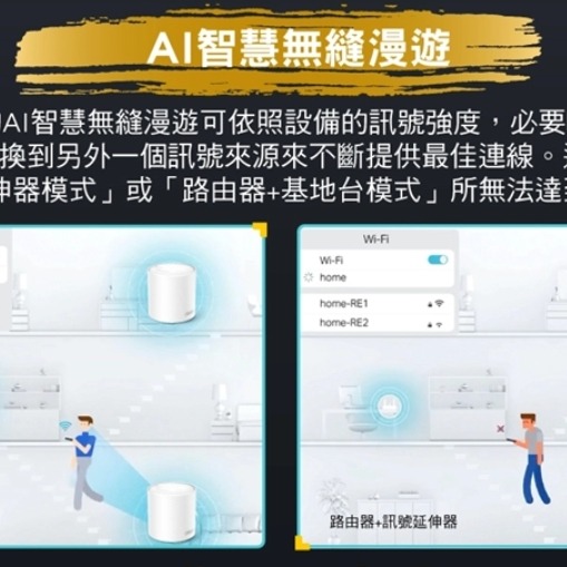 【TP-Link】Deco X50 AX3000 WiFi 6 Mesh 網狀路由器 - 3入-細節圖5