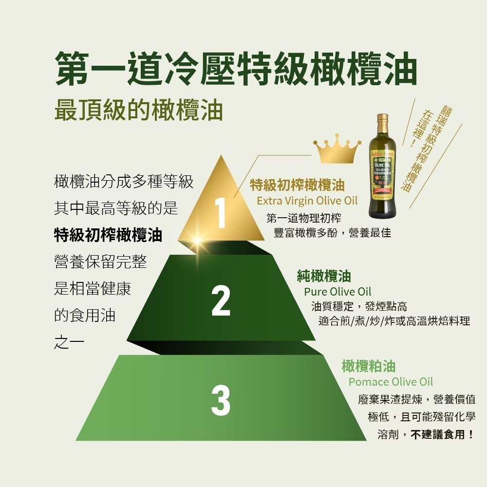 【囍瑞 BIOES】特級冷壓初榨 100% 純橄欖油 750ml-細節圖4