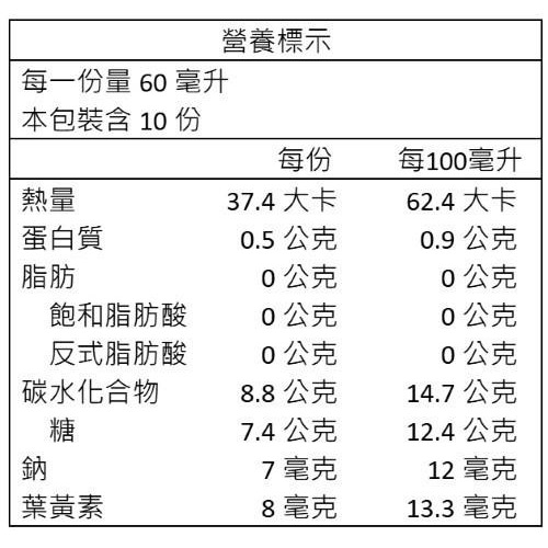 仲安家葉黃素活力精華飲60ml-細節圖8