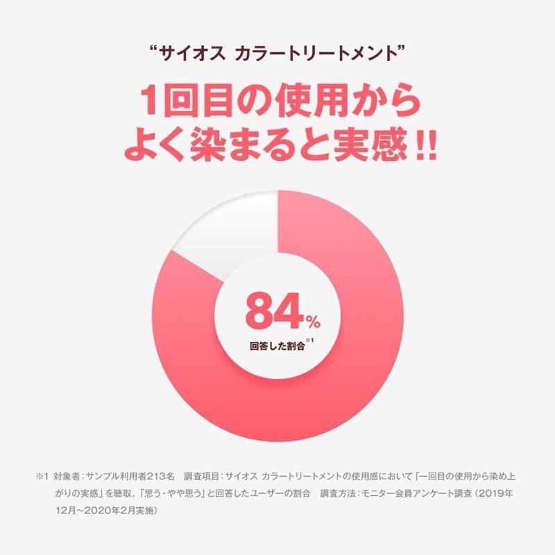 【在台現貨，當日寄出】 🌻 莉莉好物🌷日本 syoss 絲蘊 染髮劑 180g 雙重角蛋白護髮 染髮 修復 白髮-細節圖4