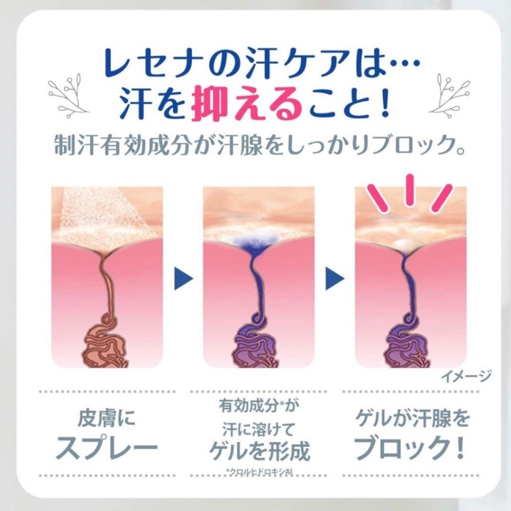 【在台現貨，當日寄出 】🌻莉莉好物🌷日本 Rexena 腋下止汗香體膏 止汗劑 止汗膏 止汗 腋下 隨身攜帶-細節圖4