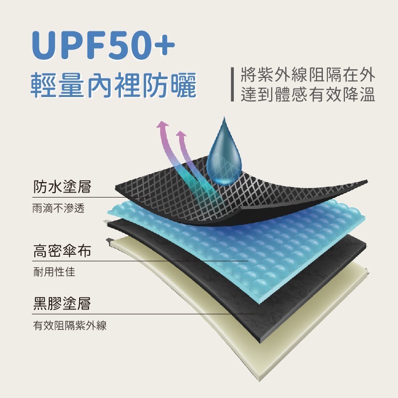 Munichi｜MR.RAIN環扣自動勾勾傘（預購）-細節圖3