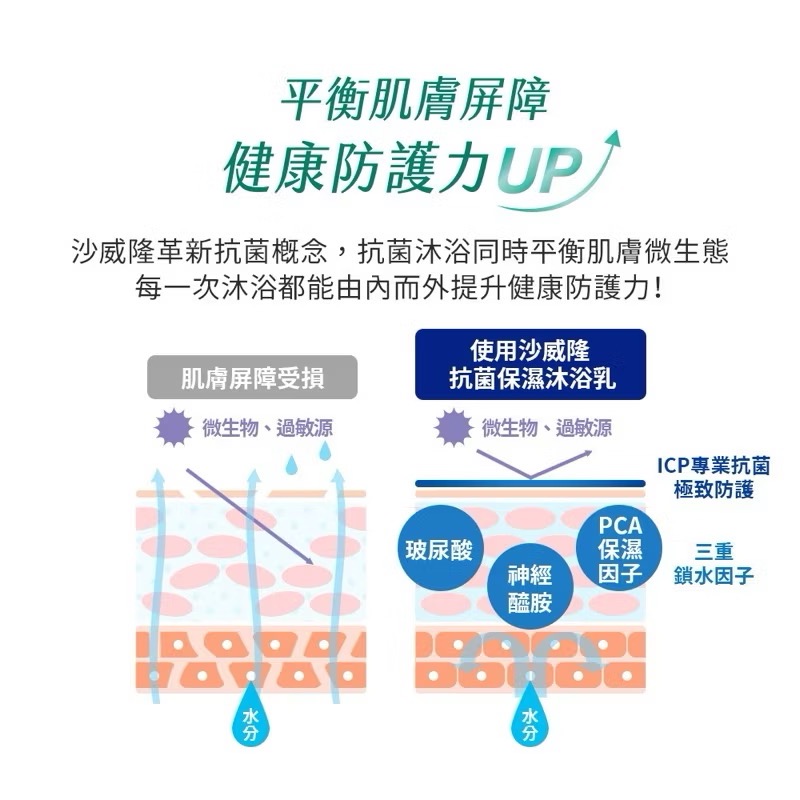 沙威隆 抗菌保濕沐浴乳 海洋 850g 7款可選-細節圖2