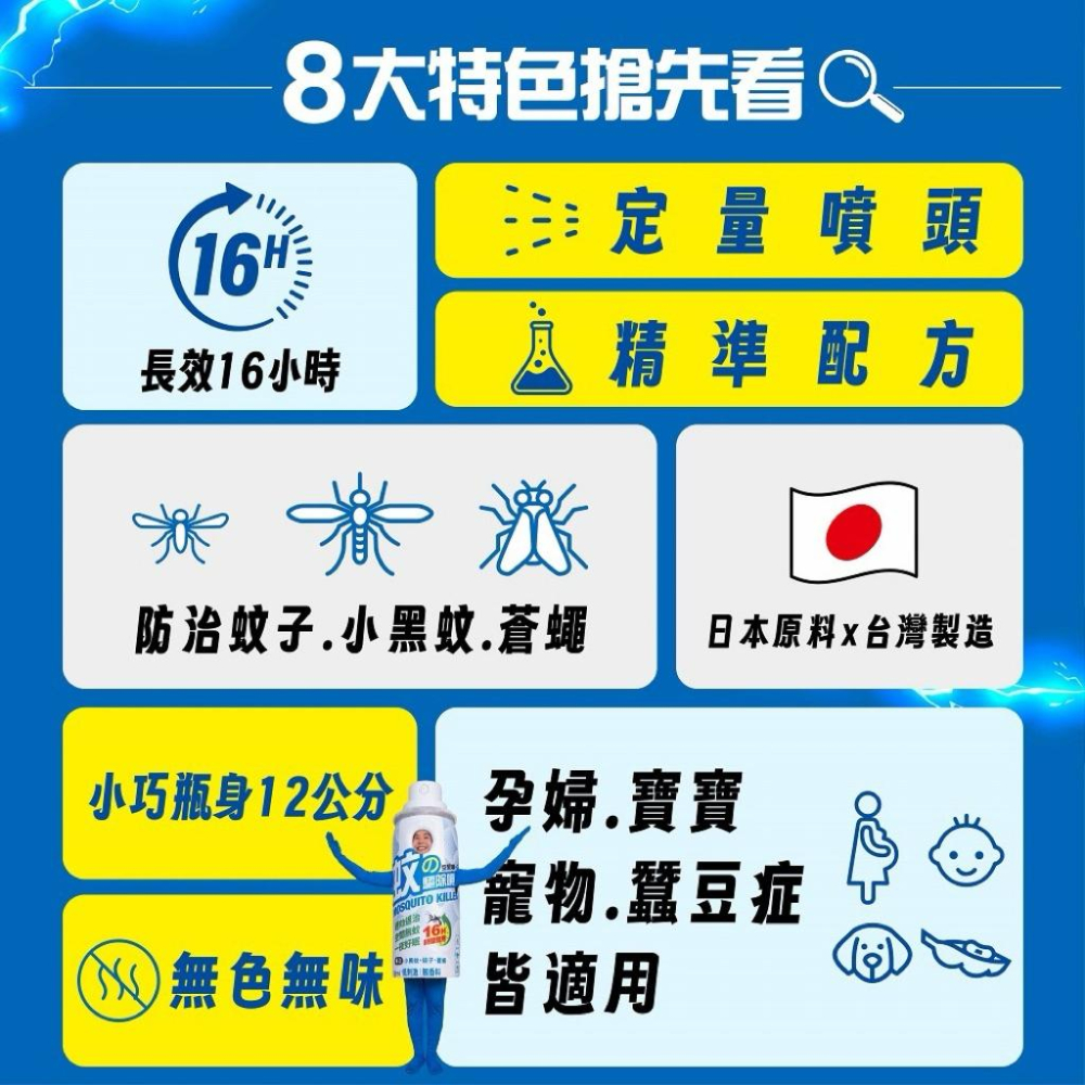 鱷魚 防蚊戰士-蚊の驅除噴霧 (60ml)露營⛺️帳篷內-細節圖4