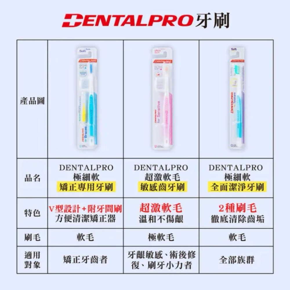 日本🇯🇵dentalpro 極細軟牙刷(3款可選）單支-細節圖6