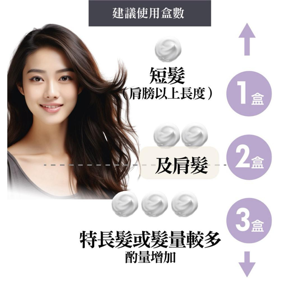 Kesho 精油護髮染「A01」黑色40ml-細節圖5