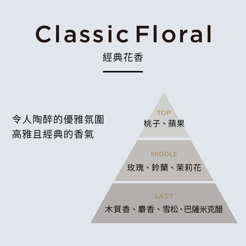 Laundrin朗德林 香水系列/Botanical擴香80ml(2款任選)-細節圖3