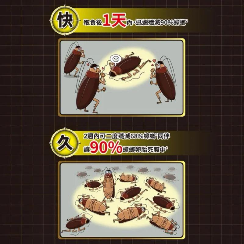 威滅 滅蟑隊 ✨升級版 五重連鎖滅蟑 滅蟑居家防護 1.5gx6枚入/盒(蟑螂藥)-細節圖5