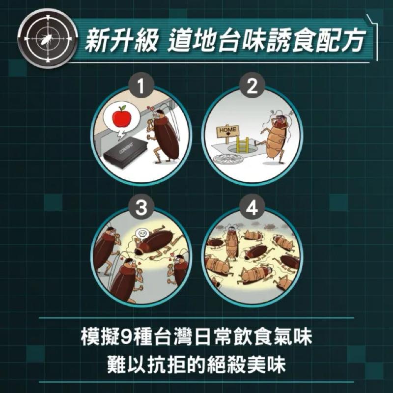 威滅 滅蟑隊 ✨升級版 五重連鎖滅蟑 縫隙適用 1g* 10枚入/盒(蟑螂藥)-細節圖5