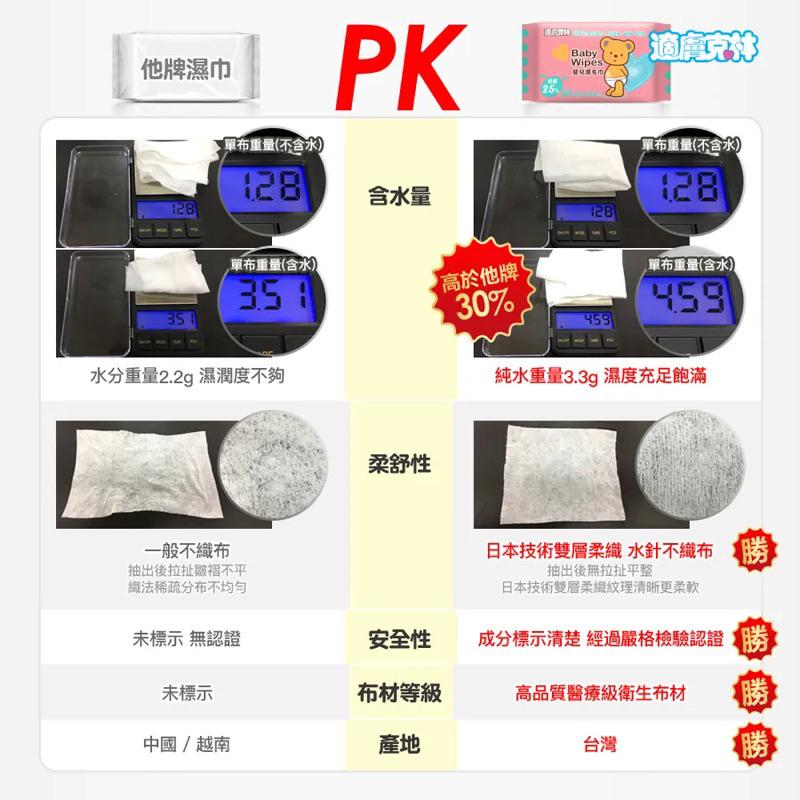 適膚克林 嬰兒純水濕毛巾100抽 515g（+-50%）【24h百貨網】-細節圖6