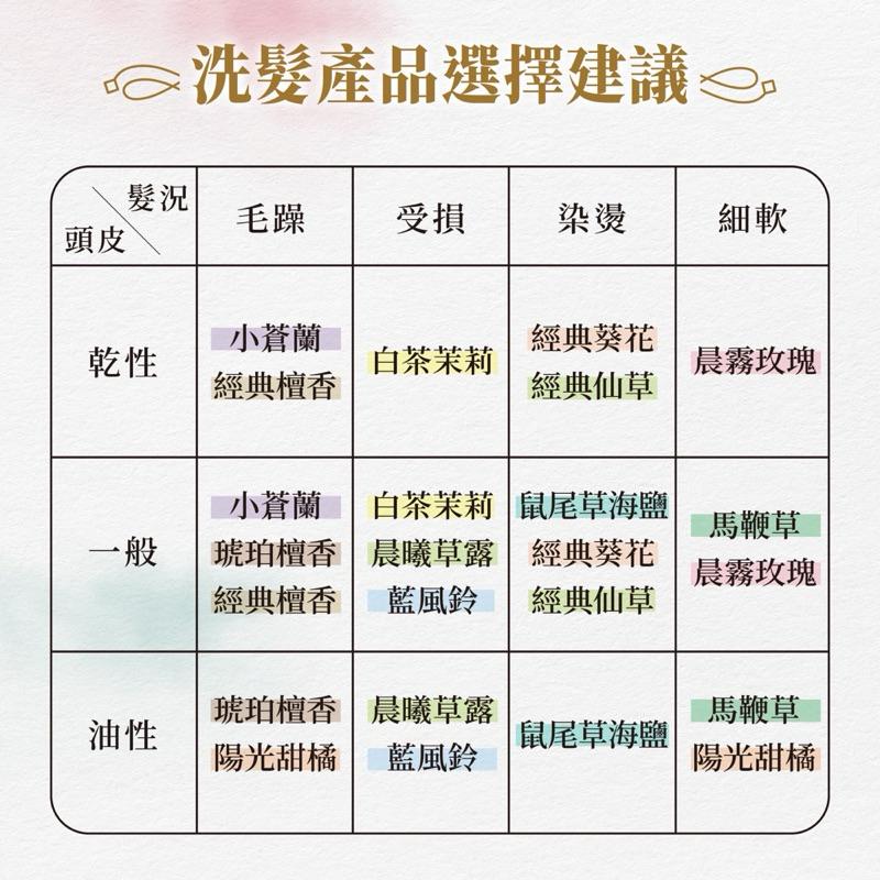 美吾髮 馬鞭草 清新水漾洗髮露700ml【24h百貨網】-細節圖4