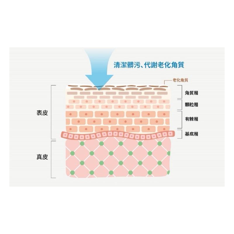 台鹽 蓓舒美 海鹽淨膚皂 130g/顆 台塩【24h百貨網】-細節圖4