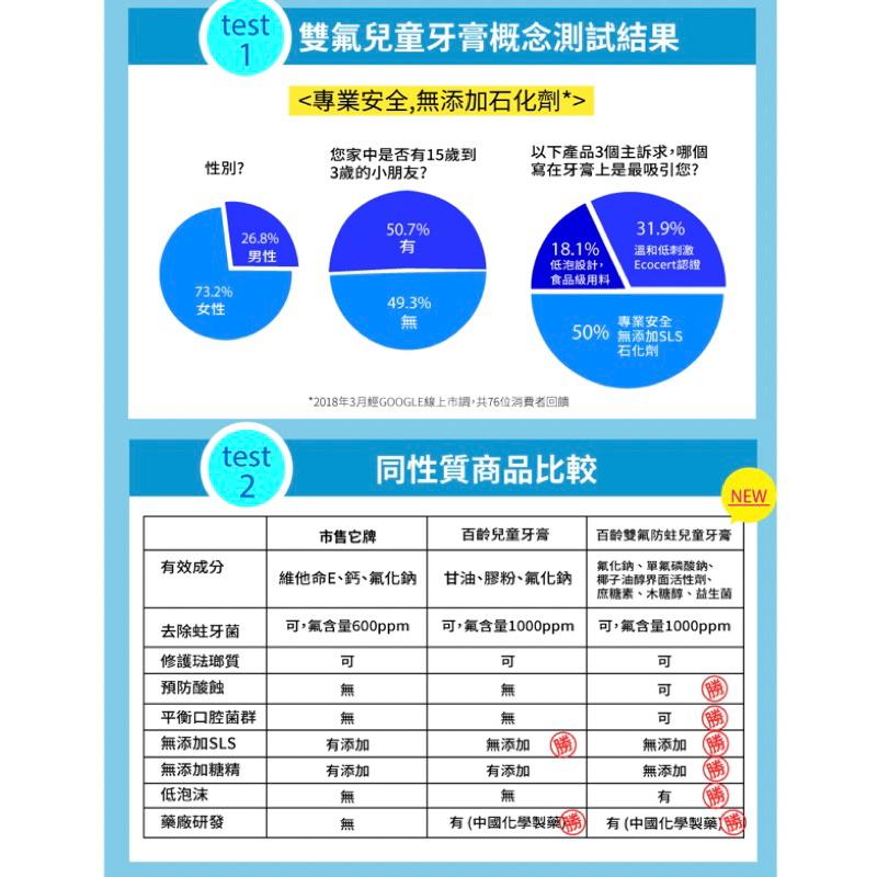 百齡 雙氟防蛀兒童牙膏-冰淇淋汽水70g【24h百貨網】-細節圖4