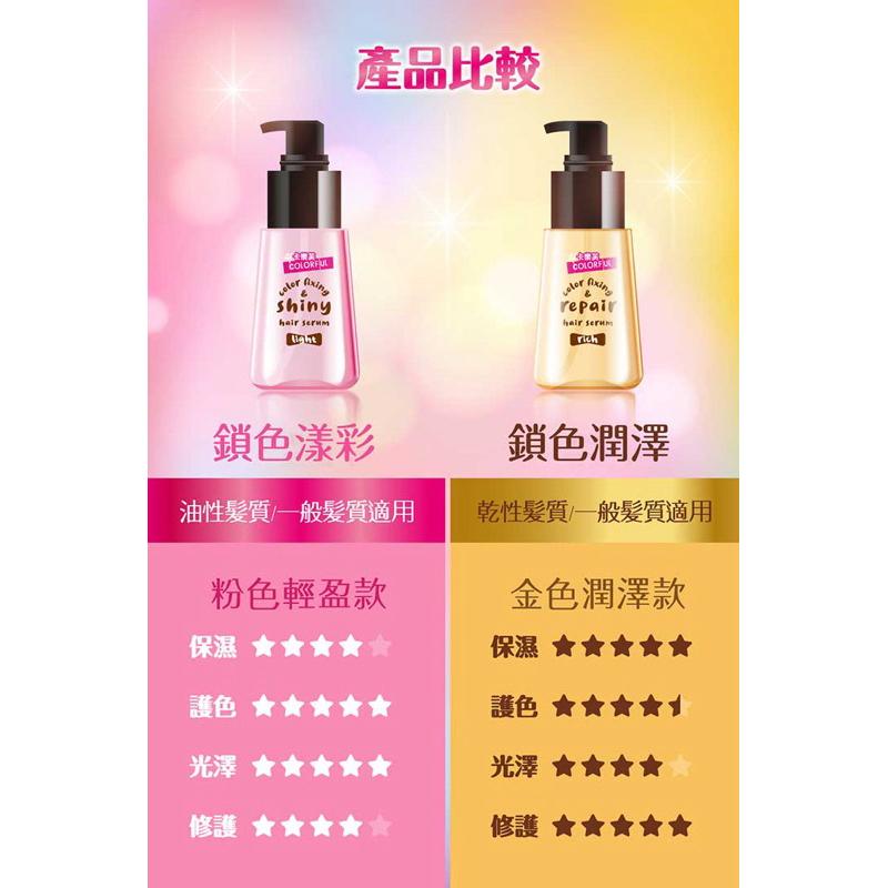 卡樂芙 鎖色修護護髮精華70ml-潤澤款/黃【24h百貨網】-細節圖7