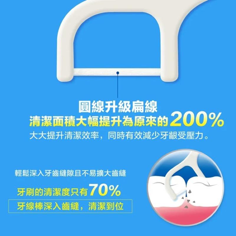 奈森克林 扁線牙線棒/薄荷味(50支/200支/袋) 3款【24h百貨網】-細節圖5