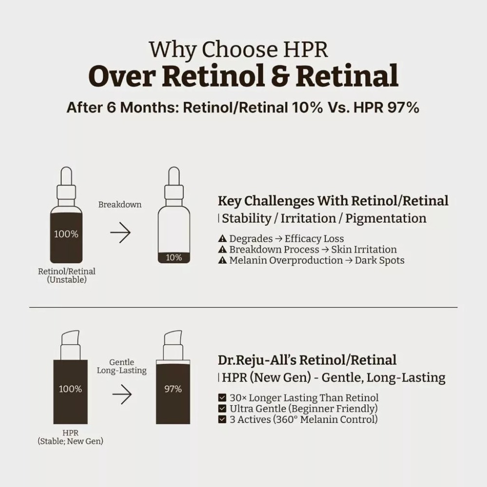 [Rejuall] EP2 HPR Retino-Mela 精華 Serum 50ml Dr.Reju-All(現貨)-細節圖4