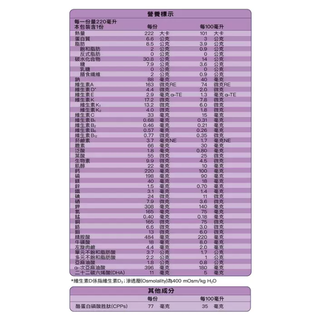[ 好市多costco代購 ] 亞培 小安素均衡完整營養即飲配方 220毫升 X 24罐 商品編號:#238526-細節圖3