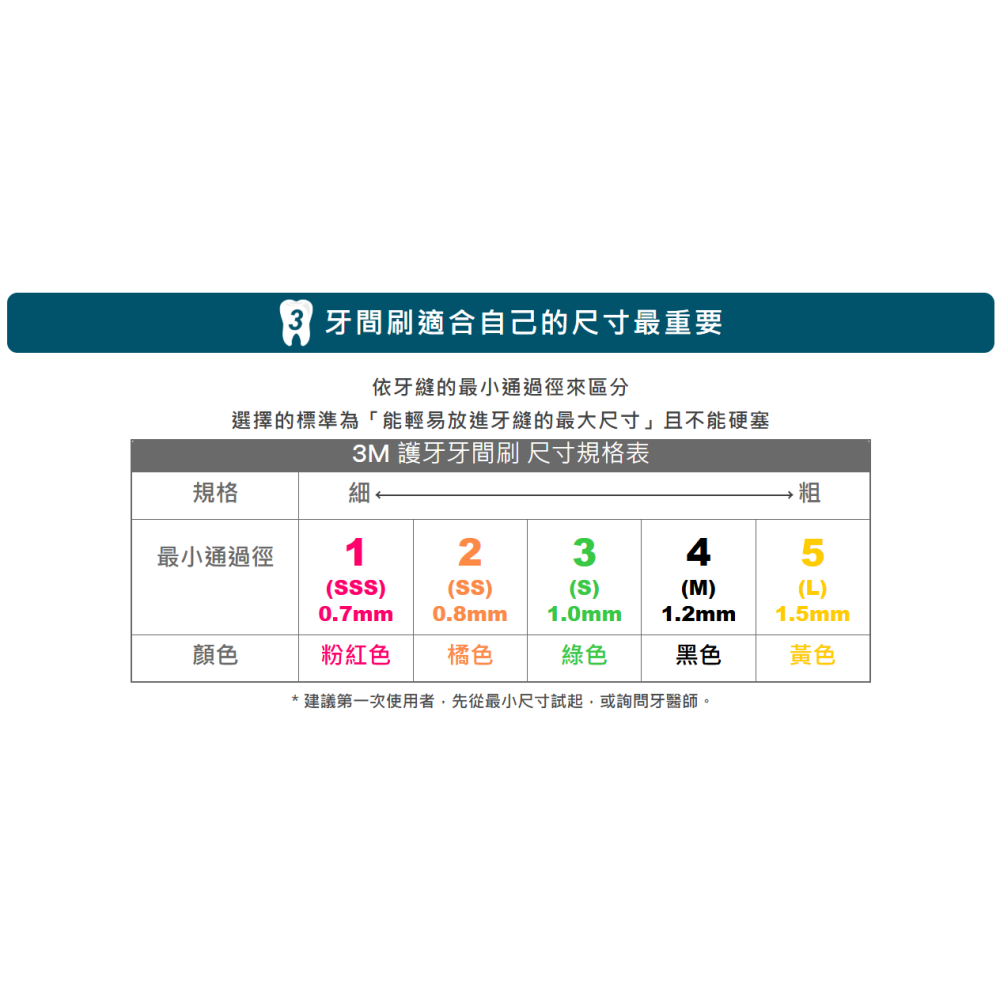 [ 好市多costco代購 ]3M 護牙牙間刷 L型 144支-細節圖9