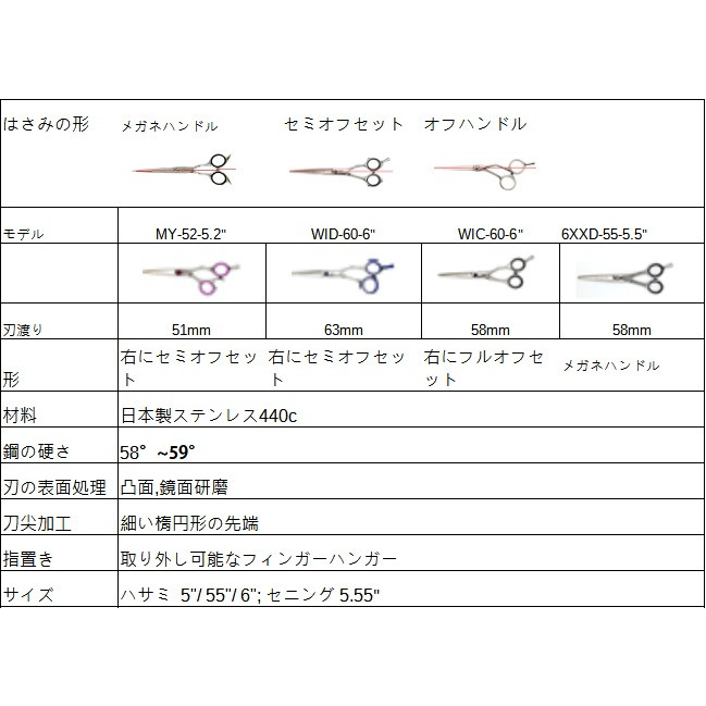 美髮剪刀輕鬆單選-細節圖7