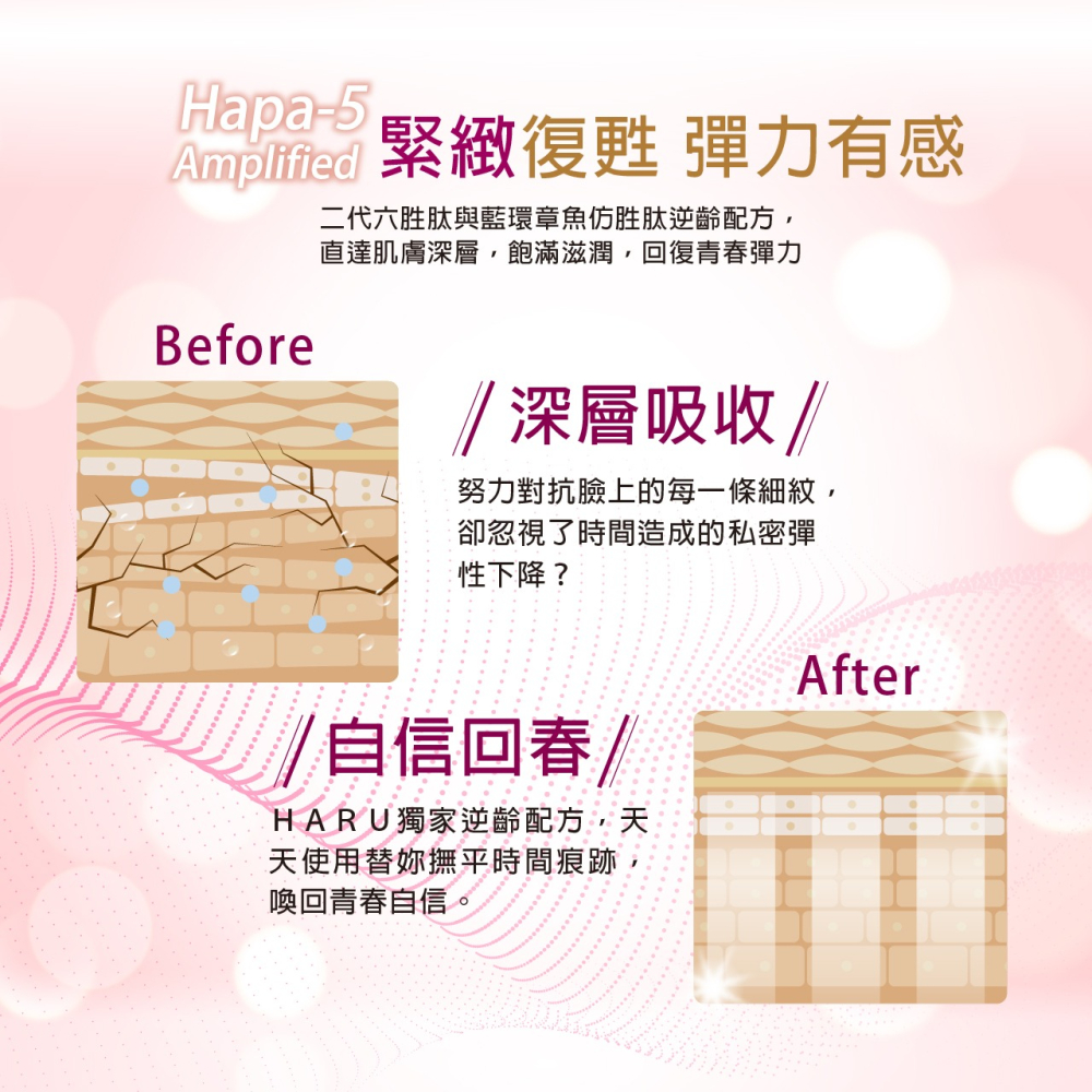 【1010SHOP】含春 HARU HEMP 大麻籽 嫩白 緊緻 雙效 胜肽 凝膠-細節圖7