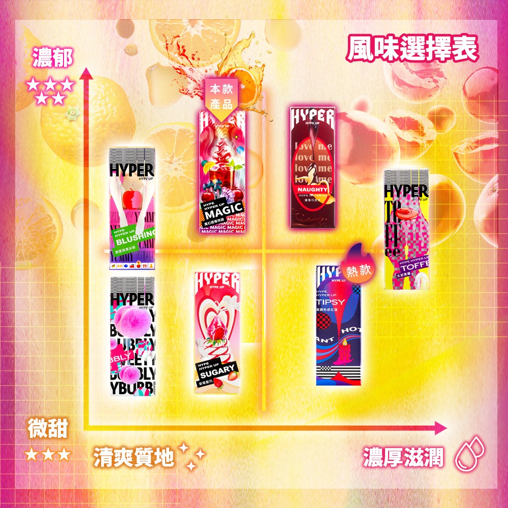 【1010SHOP】HARU HYPER 可食用 口交 潤滑液 草莓聖代 水蜜桃蘇打 太妃焦糖 微醺熱紅酒 蘋果冰茶-細節圖8