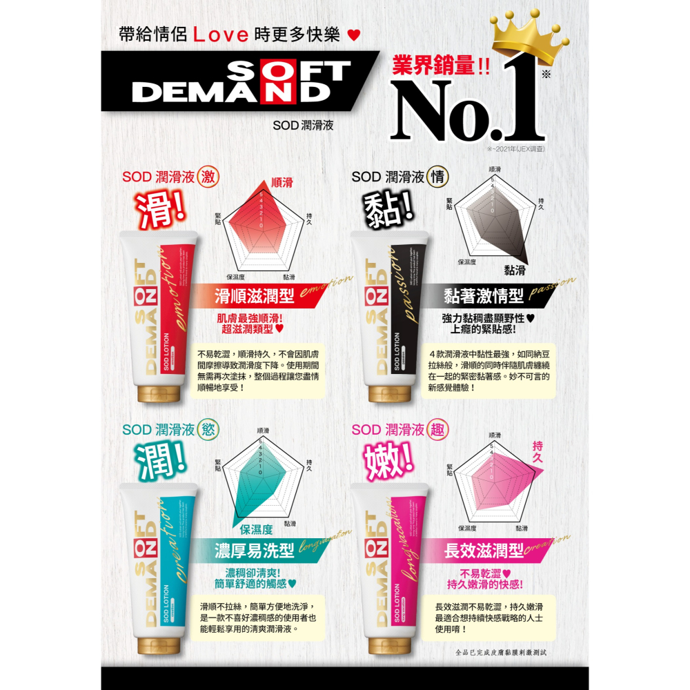 【 1010SHOP 】日本 JEX SOD 長效滋潤/滑順滋潤/濃厚易洗/黏著激情 潤滑液 潤滑劑-細節圖4