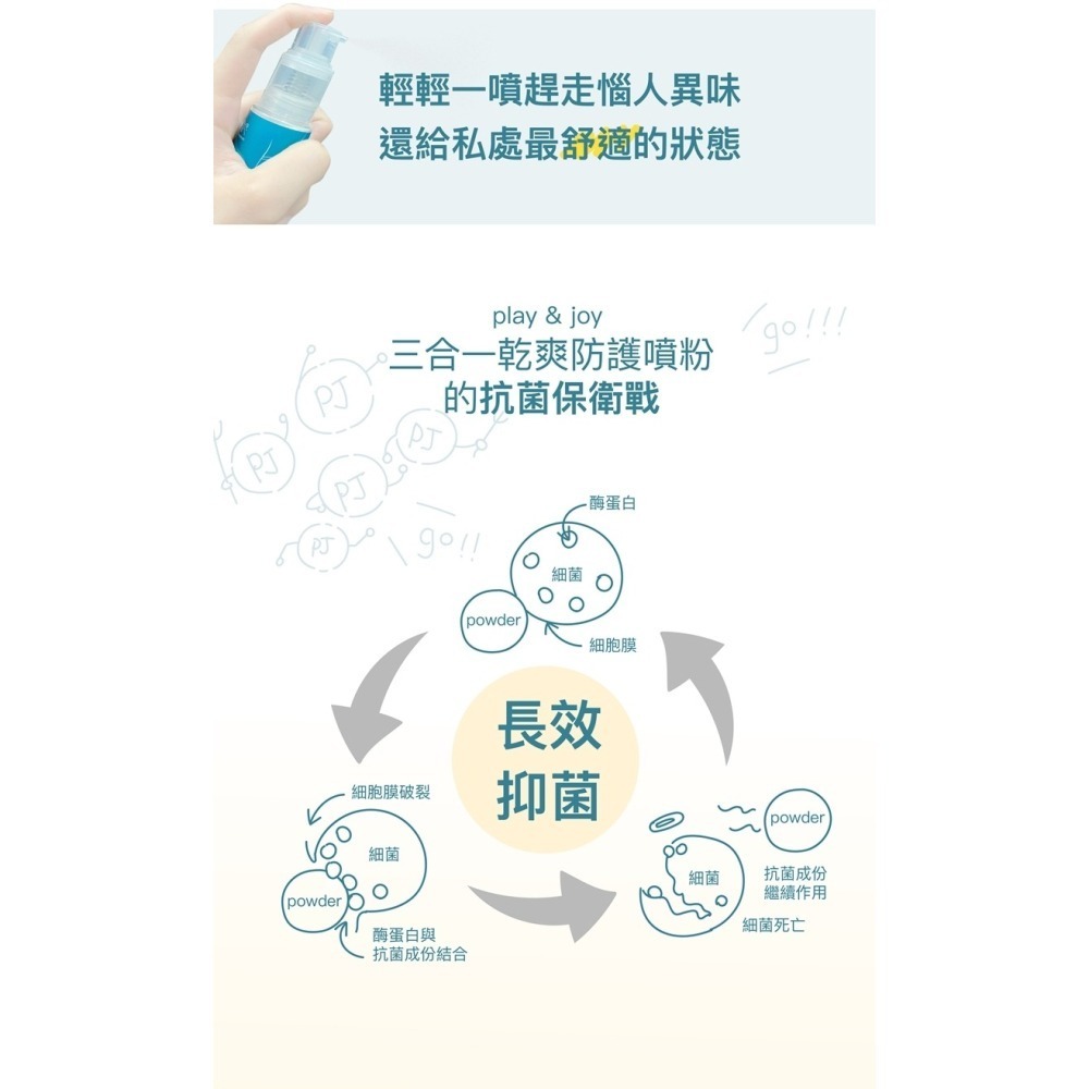 【1010SHOP】Play&joy 噴噴小藍 三合一 私密 乾爽 防護噴粉 15ml-細節圖5