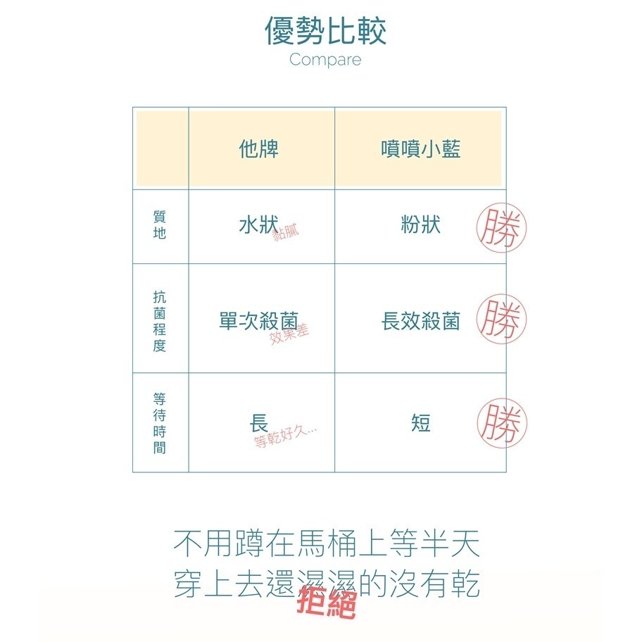 【1010SHOP】Play&joy 噴噴小藍 三合一 私密 乾爽 防護噴粉 15ml-細節圖7