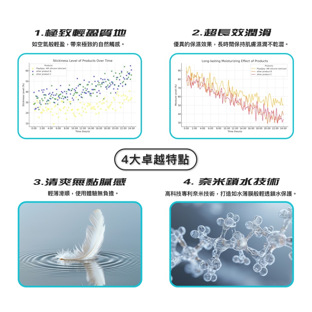 【1010SHOP】Play&Joy Air 空氣感 矽性 水矽性 潤滑油 潤滑液 50ml 可水洗 情趣 成人玩具-細節圖5