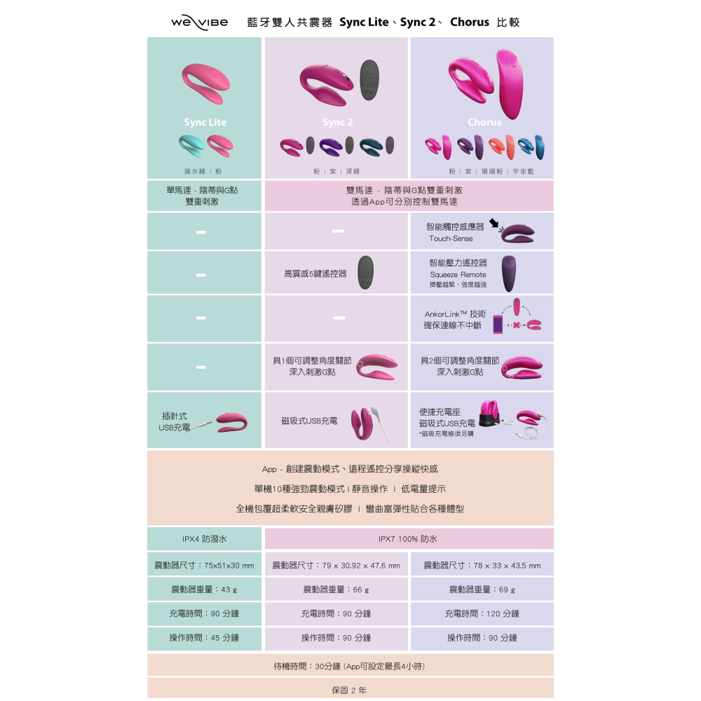 【1010SHOP】We-Vibe 雙人共震器 跳蛋 APP 藍芽 無線控制 Chorus/SE/Sync 2/Lite-細節圖6