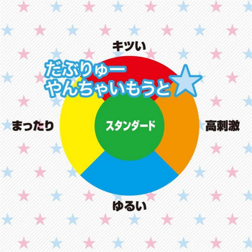 【1010SHOP】日本 TH 對子哈特 W系列  調皮妹妹 貫通自慰套 飛機杯 自慰器 動漫名器 情趣用品-細節圖5