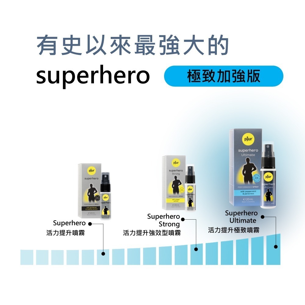 【1010SHOP】德國 pjur 碧宜潤 小黑噴Pro Max superhero 超級英雄活力提升極致噴霧-細節圖2